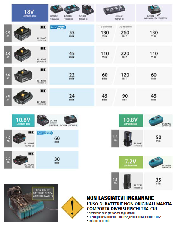 compatibilità batterie